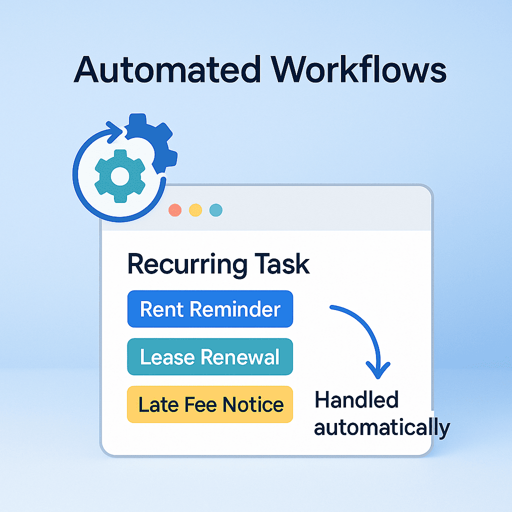 Automated Workflows